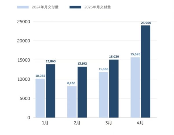 今日配资 微信支付次数五一期间同比增长10%