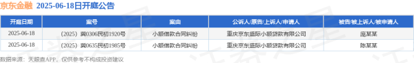 配资平台炒股 京东金融作为原告/上诉人的2起涉及小额借款合同纠纷的诉讼将于2025年6月18日开庭