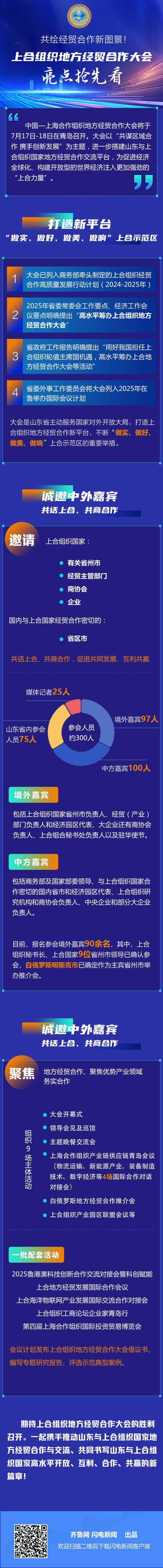 股票配资门户论坛 共绘经贸合作新图景! 上合组织地方经贸合作大会亮点抢先看